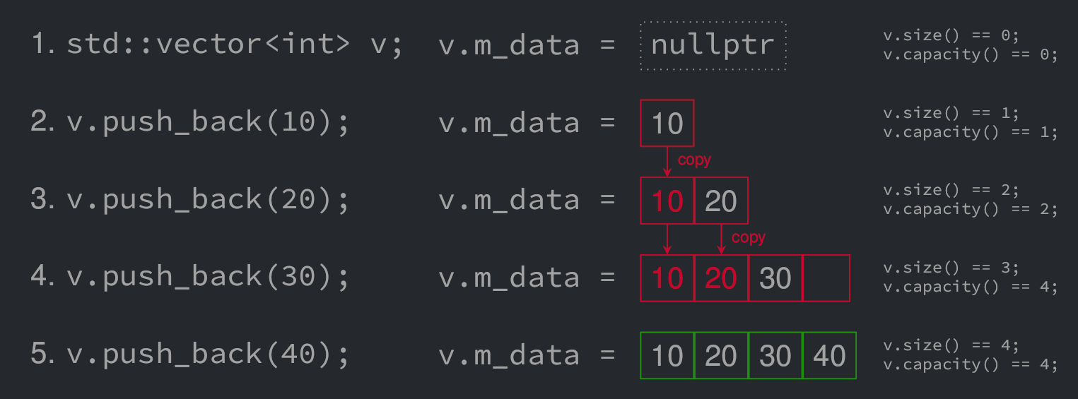 C++ std::map under the hood